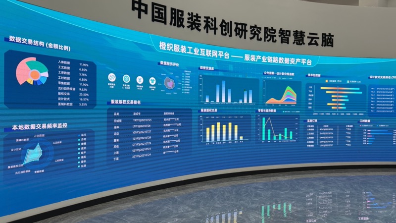 Learning Expedition China